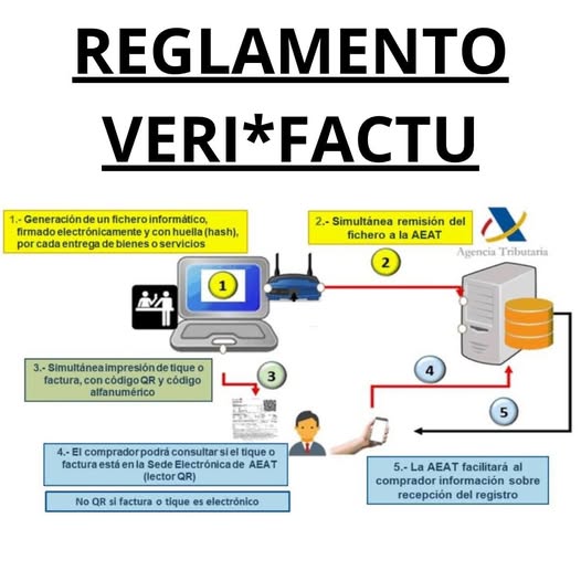 Prórroga del Reglamento Veri-Factu: Nuevas fechas para adaptar los programas de facturación